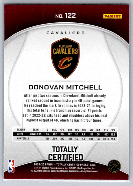 122 Donovan Mitchell Cleveland Cavaliers bak